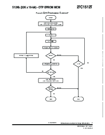 浏览型号27C1512T的Datasheet PDF文件第7页
