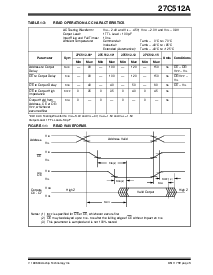 浏览型号27C512A-90IL的Datasheet PDF文件第3页