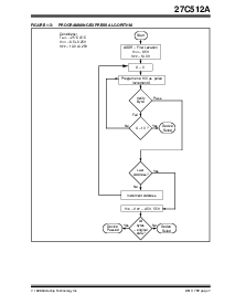 浏览型号27C512A-90IL的Datasheet PDF文件第7页