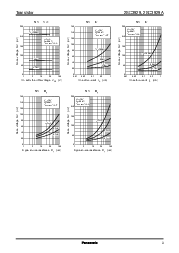 浏览型号2SC3929A的Datasheet PDF文件第3页