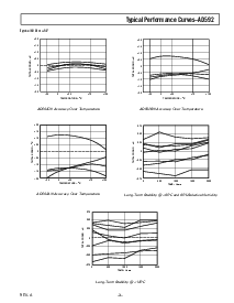 浏览型号AD592AN的Datasheet PDF文件第3页