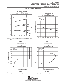浏览型号TL431CKTPR的Datasheet PDF文件第9页