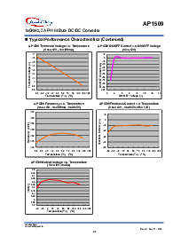 浏览型号AP1509-50S的Datasheet PDF文件第6页