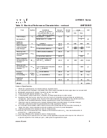 浏览型号5962-9235101的Datasheet PDF文件第9页