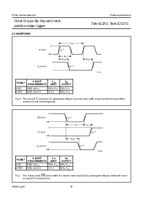 浏览型号74AHC273PW的Datasheet PDF文件第12页