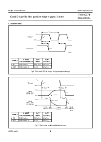 浏览型号74AHC374PW的Datasheet PDF文件第12页