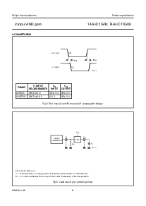 浏览型号74AHCT1G08GV的Datasheet PDF文件第8页