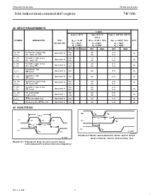 浏览型号74F166的Datasheet PDF文件第7页