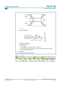 浏览型号74LVT125D的Datasheet PDF文件第8页