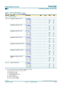浏览型号74HC283DB的Datasheet PDF文件第11页