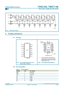 浏览型号74HCT164DB的Datasheet PDF文件第4页