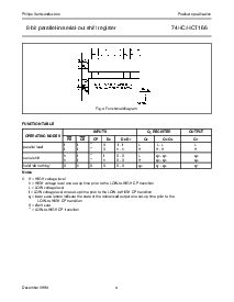 浏览型号74HCT166DB的Datasheet PDF文件第4页