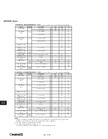 浏览型号7812H的Datasheet PDF文件第2页