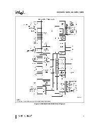 浏览型号80C188EC13的Datasheet PDF文件第3页