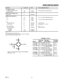 浏览型号AD7829BRU的Datasheet PDF文件第3页