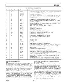 浏览型号AD1958YRS的Datasheet PDF文件第5页
