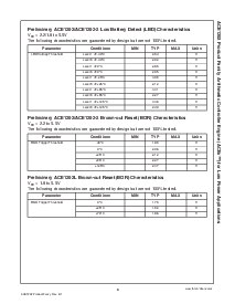 ͺ[name]Datasheet PDFļ6ҳ