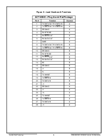 浏览型号ACT4436-DFI的Datasheet PDF文件第6页