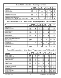 浏览型号ACT-SF512K16N-37P3T的Datasheet PDF文件第5页
