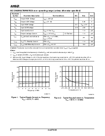 浏览型号AM27X128-150JC的Datasheet PDF文件第6页