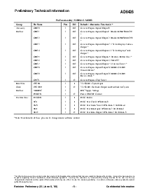 浏览型号[name]的Datasheet PDF文件第6页