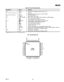 浏览型号AD6600ST/PCB的Datasheet PDF文件第9页