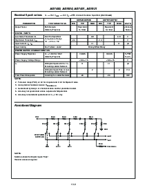 浏览型号AD7521JN的Datasheet PDF文件第3页