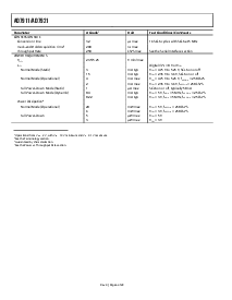 浏览型号AD7911AUJ-R2的Datasheet PDF文件第6页