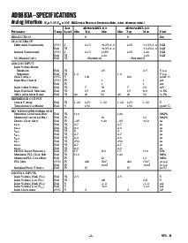 浏览型号AD9883AKSTZ-110的Datasheet PDF文件第2页