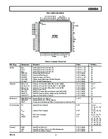 浏览型号AD9883AKSTZ-110的Datasheet PDF文件第7页