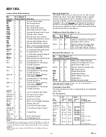 浏览型号ADSP-2185LBST-115的Datasheet PDF文件第4页