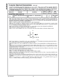 浏览型号ADC08D500EVAL的Datasheet PDF文件第12页