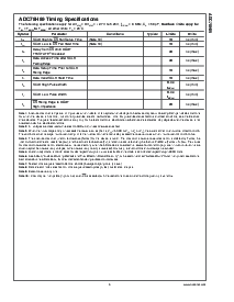 浏览型号ADC78H89的Datasheet PDF文件第5页