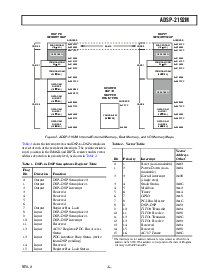浏览型号ADSP-219212MKST160的Datasheet PDF文件第5页