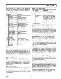 浏览型号ADSP-219212MKST160的Datasheet PDF文件第9页