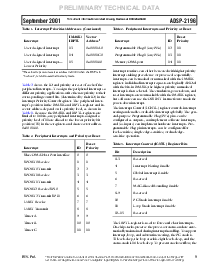 浏览型号ADSP-2196MBST-140X的Datasheet PDF文件第9页