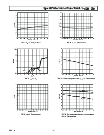 浏览型号ADM1070ART的Datasheet PDF文件第5页