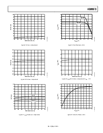 浏览型号ADM1073ARU-REEL的Datasheet PDF文件第9页