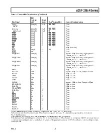 浏览型号ADSP-2188NBST-320的Datasheet PDF文件第7页
