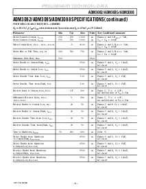 浏览型号ADM3088JN的Datasheet PDF文件第5页