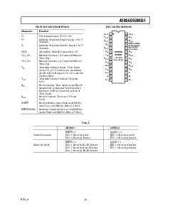 浏览型号ADM560JR的Datasheet PDF文件第3页