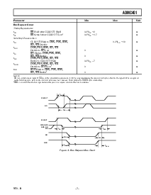 浏览型号ADMC401BST的Datasheet PDF文件第7页