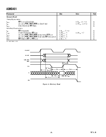 浏览型号ADMC401BST的Datasheet PDF文件第8页