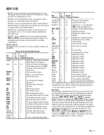 浏览型号ADSP-2183KST-210的Datasheet PDF文件第4页
