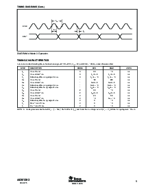 浏览型号ADS1202IPWT的Datasheet PDF文件第5页