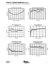 浏览型号ADS1202IPWT的Datasheet PDF文件第7页