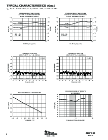 浏览型号ADS1202IPWT的Datasheet PDF文件第8页