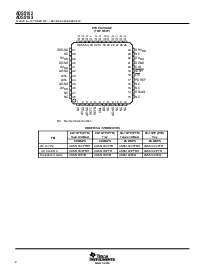 浏览型号ADS5103EVM的Datasheet PDF文件第2页