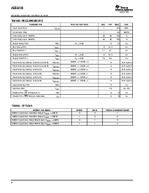 浏览型号ADS5203IPFB的Datasheet PDF文件第6页