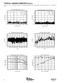 浏览型号ADS5421K5的Datasheet PDF文件第6页